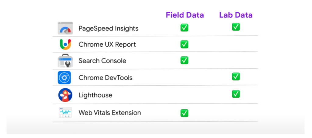 Lab data vs. field data