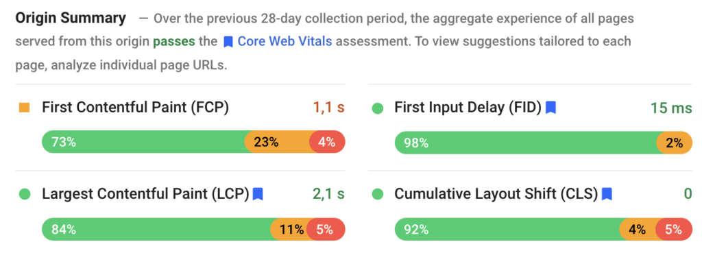 Core Web Vitals